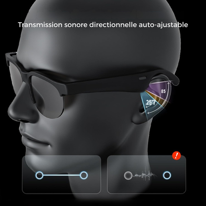 Lunettes Révolutionnaires Connectées ! 🎧💫 | -50% de réduction